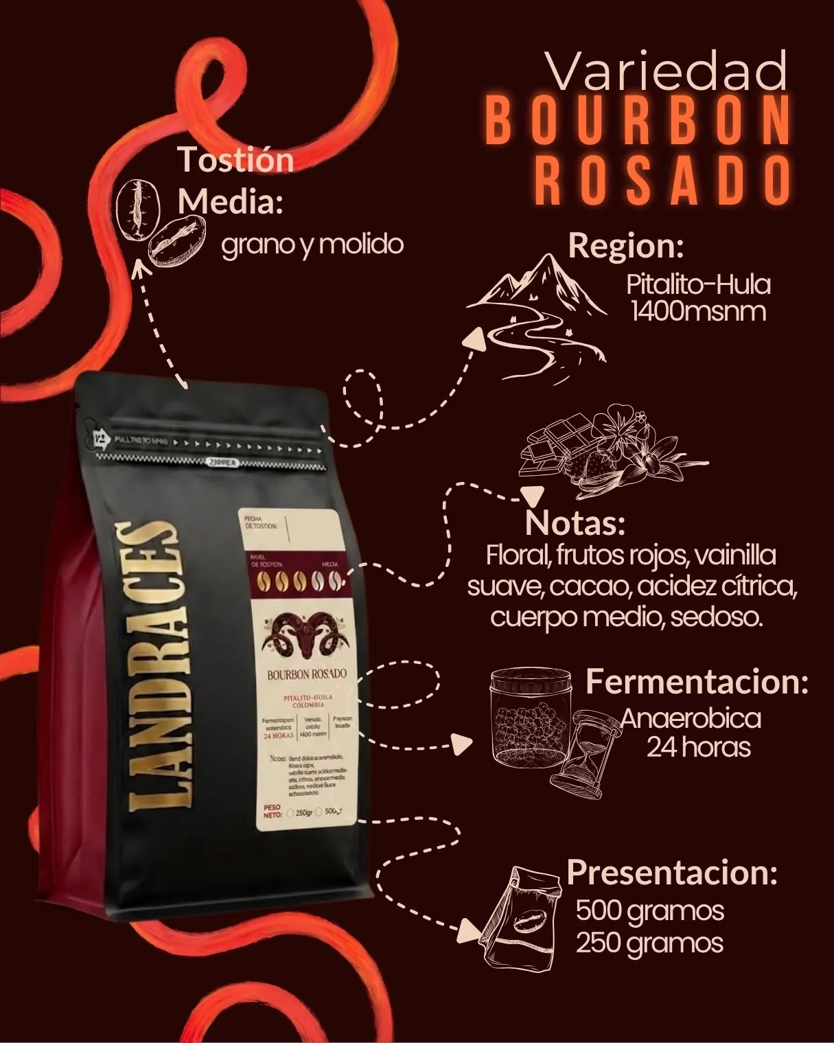 Bourbon Rosado de LANDRACES