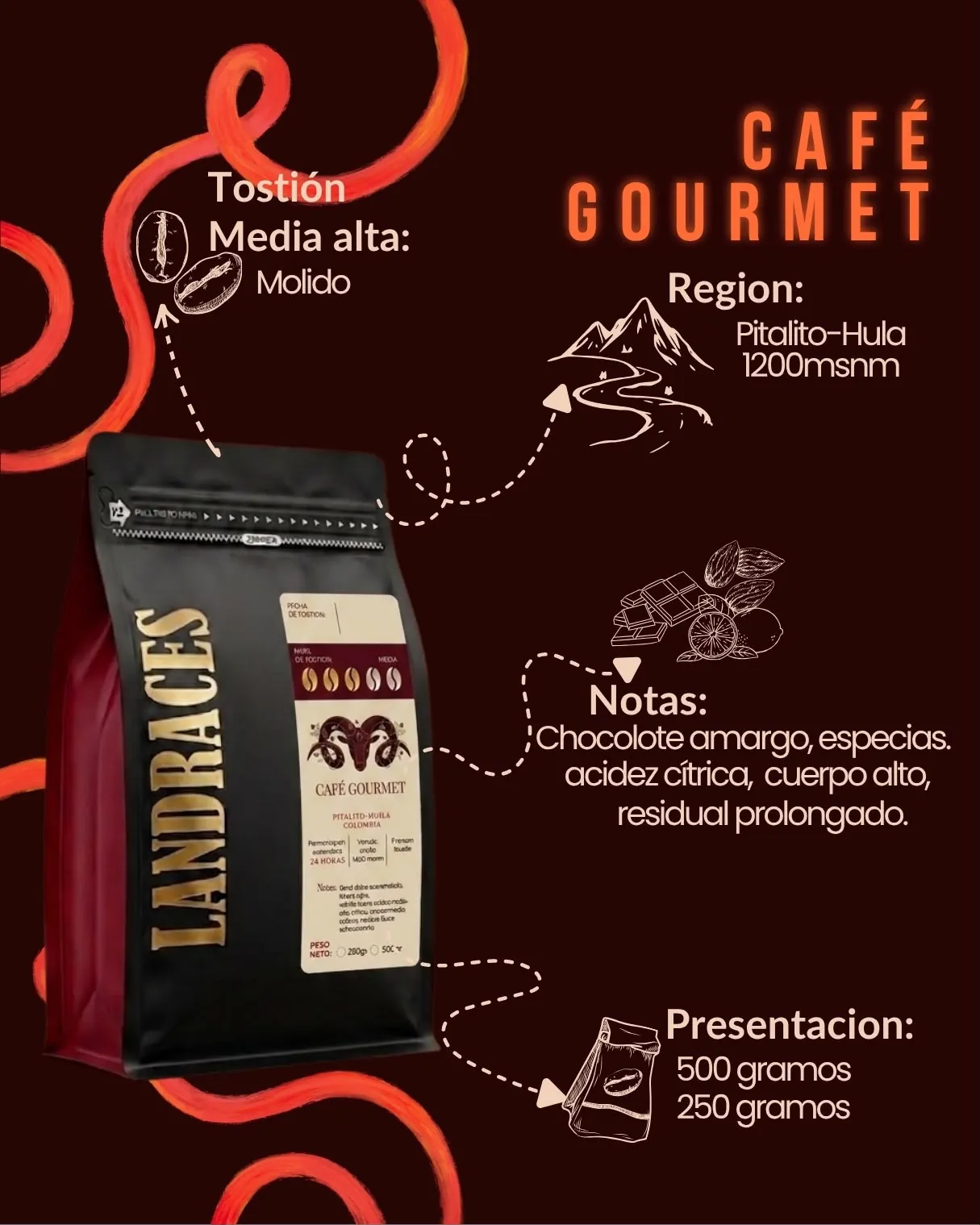 Café Gourmet de LANDRACES